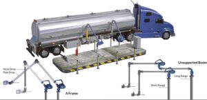Bottom Loading Arms – Complete Systems & Engineering Solutions